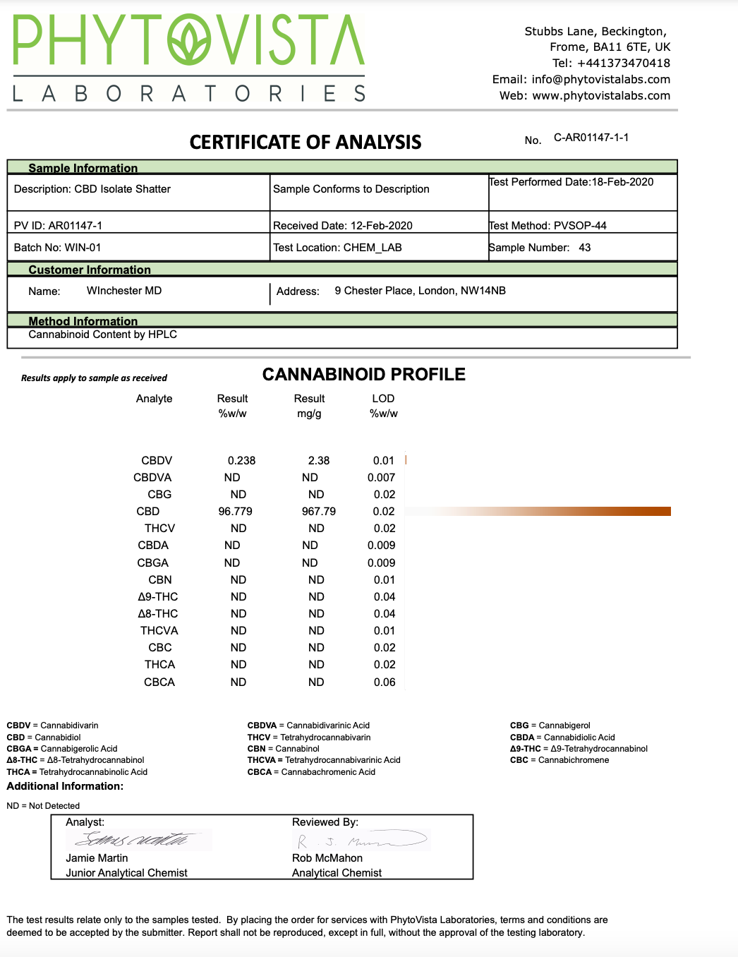 cbd koncentrat Labtest